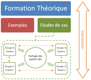 schema-formation-acv